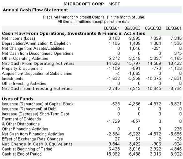 http://i.investopedia.com/inv/articles/site/IB-LearnCashFlow2.gif