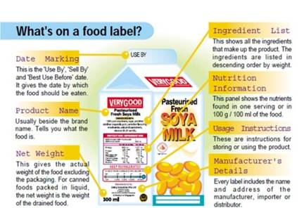 food label components.JPG